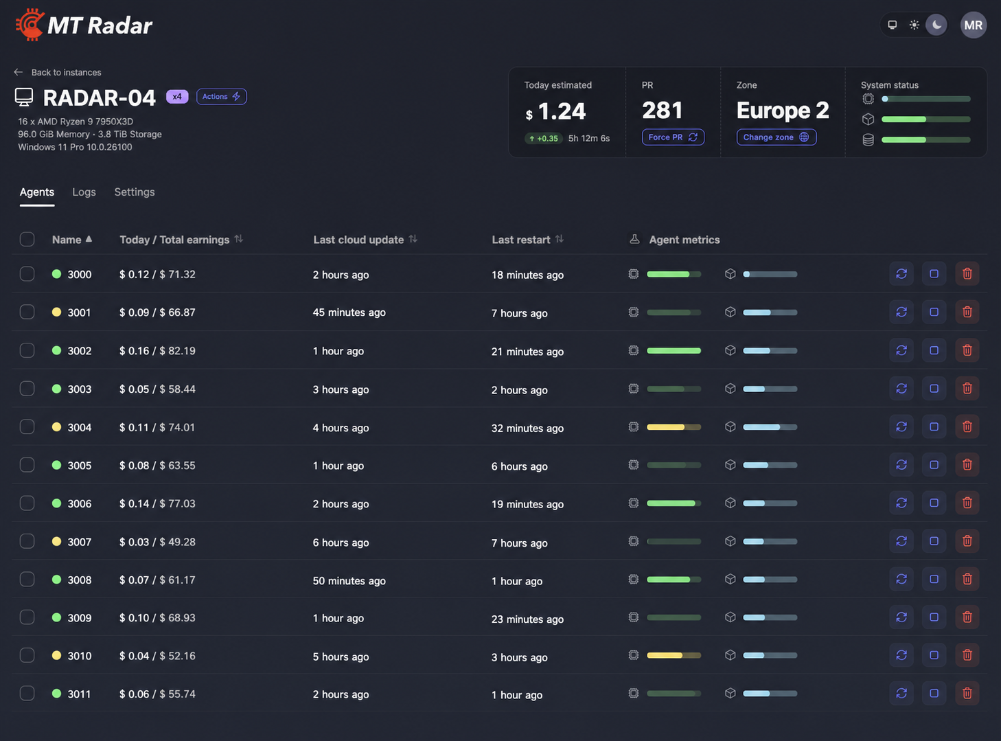 Instance detail with agent list