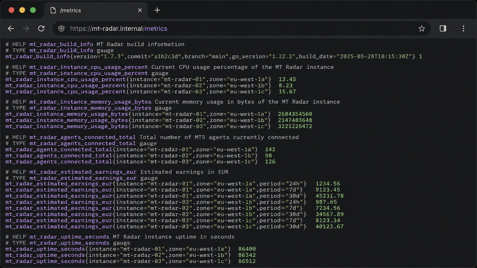 Prometheus metrics